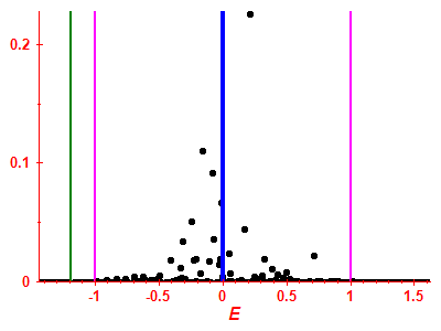 Strength function